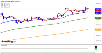 2026年2月5日日経平均画像