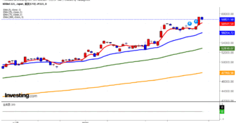 2026年2月26日日経平均画像