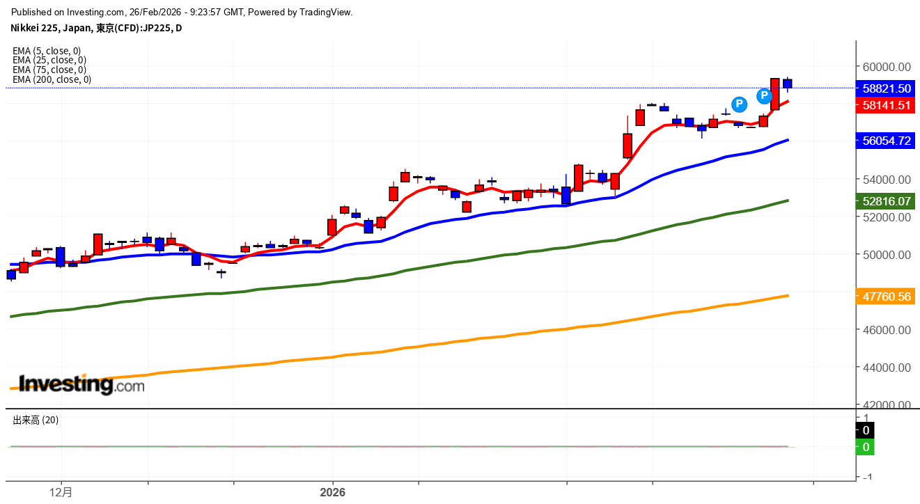 2026年2月26日日経平均画像