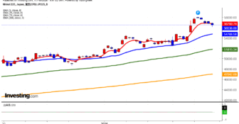 2026年2月17日日経平均画像