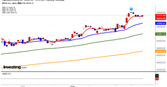 2026年2月18日日経平均画像