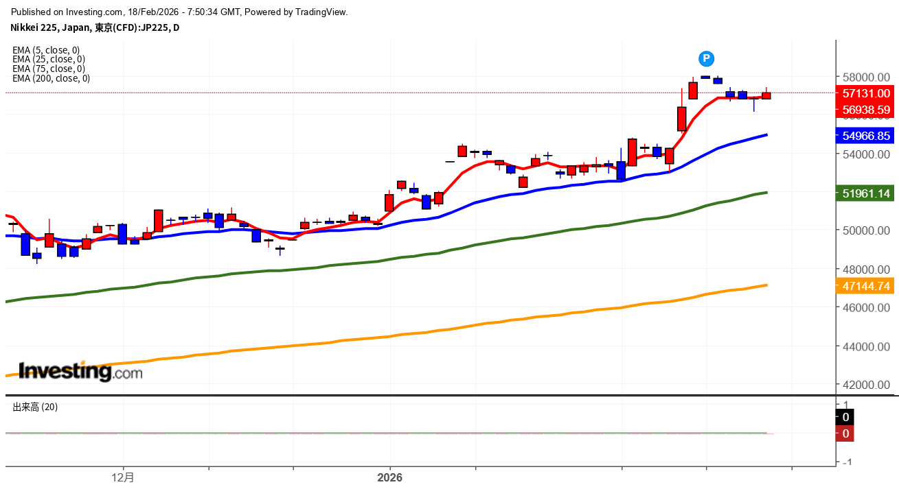 2026年2月18日日経平均画像