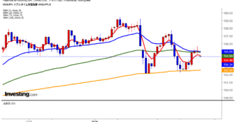 2026年2月23日ドル円画像