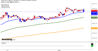 2026年2月2日日経平均画像