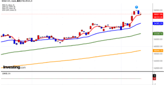 2026年2月13日日経平均画像