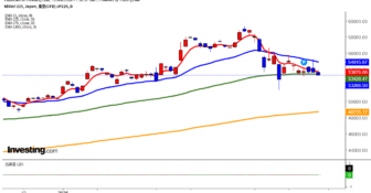 2026年3月19日日経平均画像