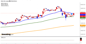 2026年3月18日日経平均画像