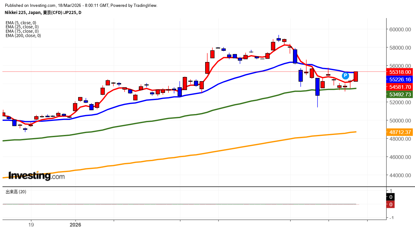 2026年3月18日日経平均画像