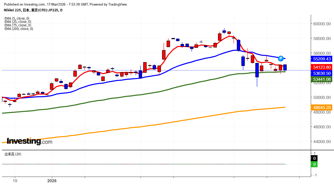 2026年3月17日日経平均画像