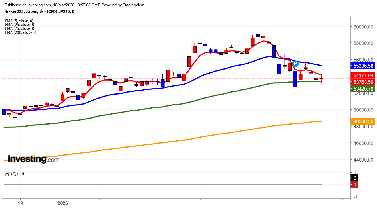 2026年3月16日日経平均画像