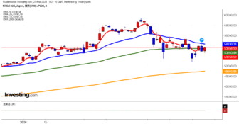 2026年3月27日日経平均画像