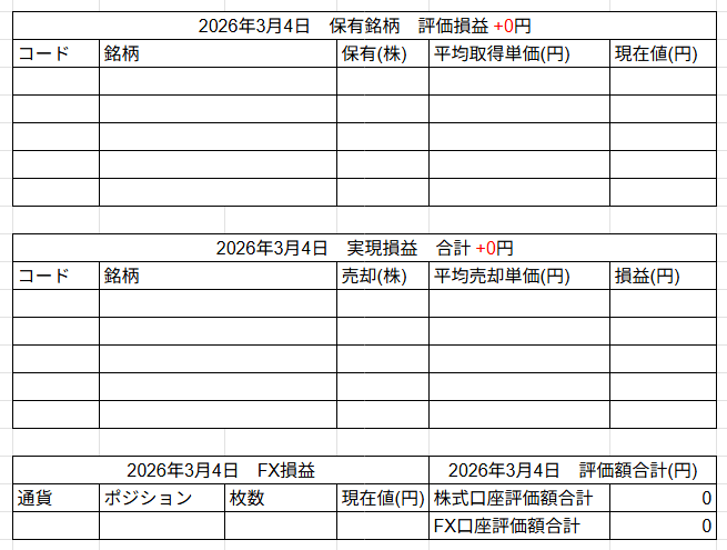 2026年3月4日運用成績画像