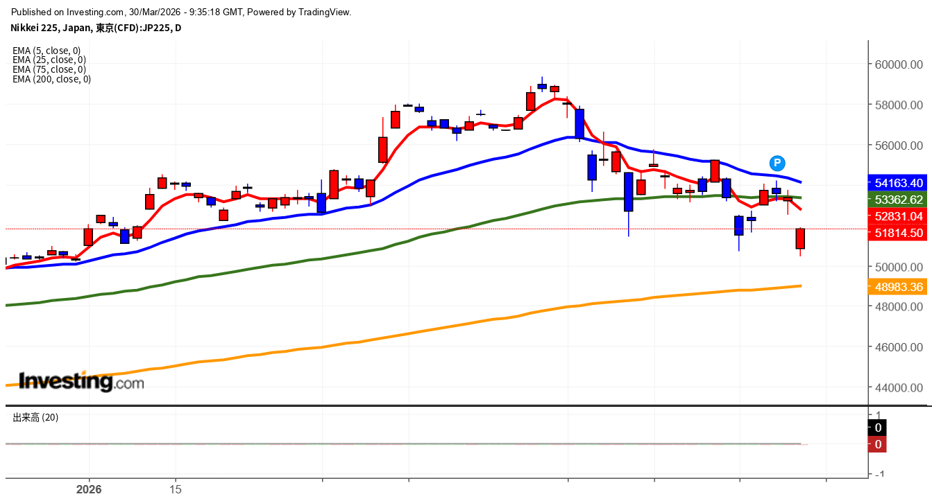 2026年3月30日日経平均画像