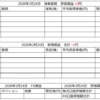2026年3月24日運用成績画像
