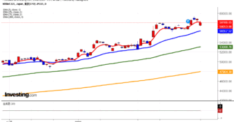 2026年3月2日日経平均画像