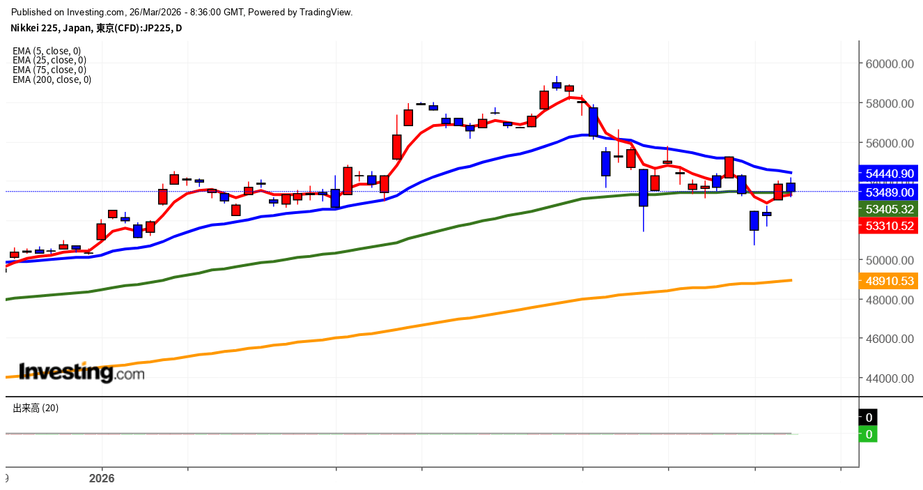 2026年3月26日日経平均画像