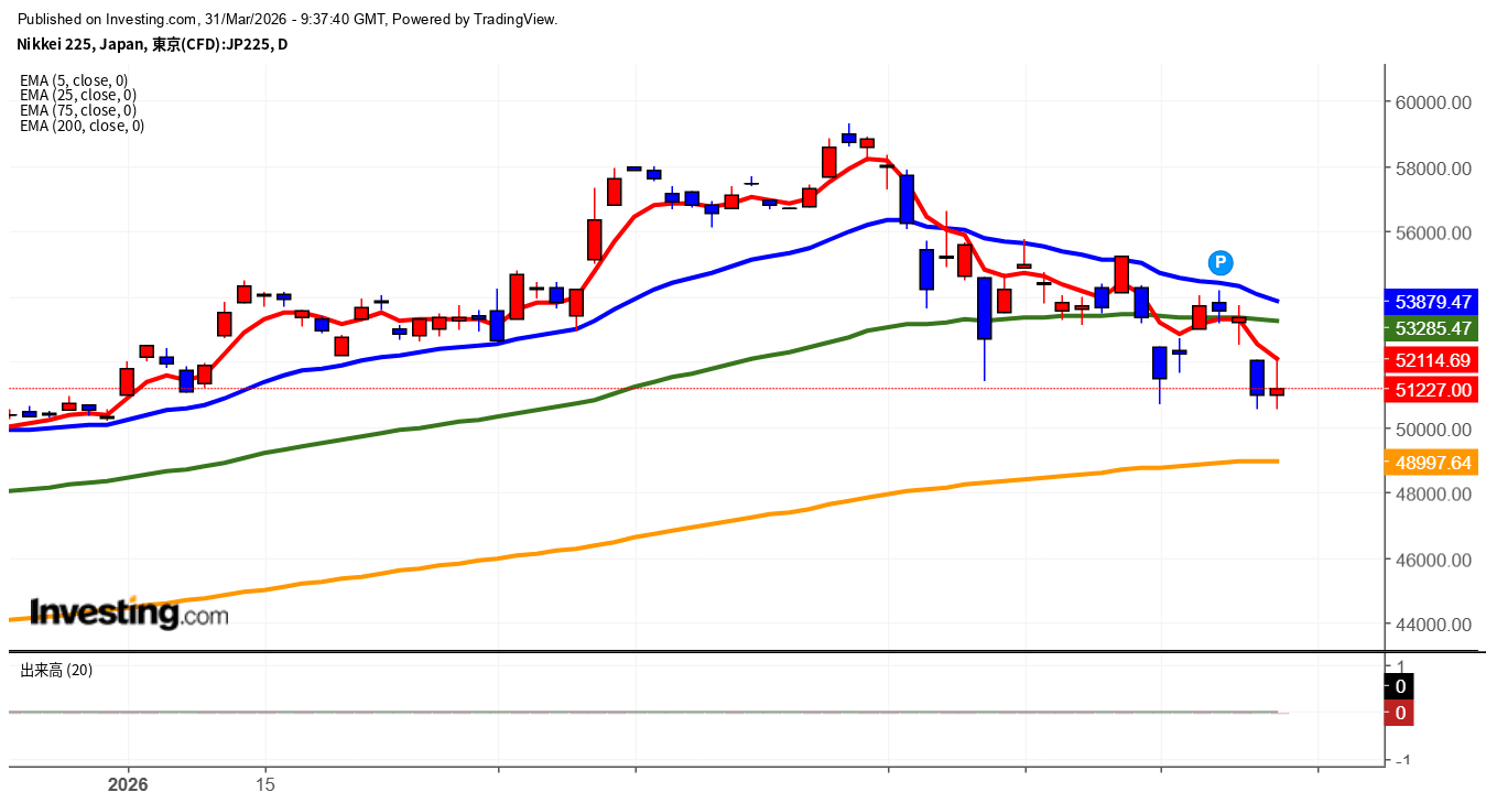 2026年3月31日日経平均画像