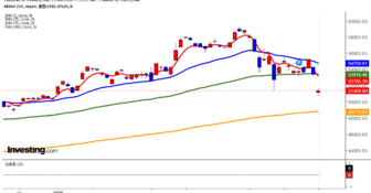 2026年3月23日日経平均画像