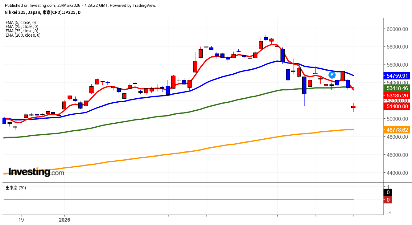 2026年3月23日日経平均画像