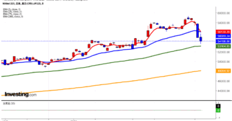 2026年3月4日日経平均画像