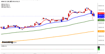2026年3月5日日経平均画像