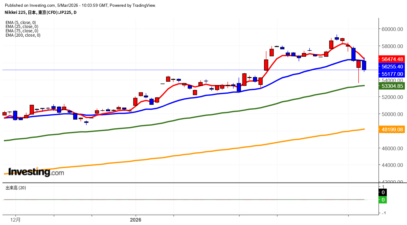 2026年3月5日日経平均画像