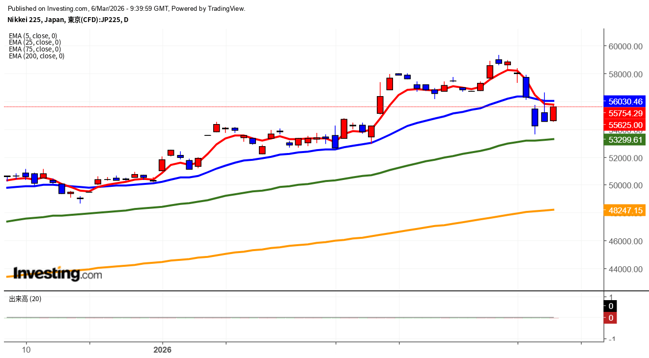 2026年3月6日日経平均画像