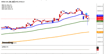 2026年3月10日日経平均画像