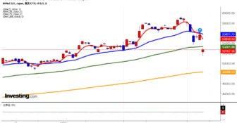 2026年3月9日日経平均画像