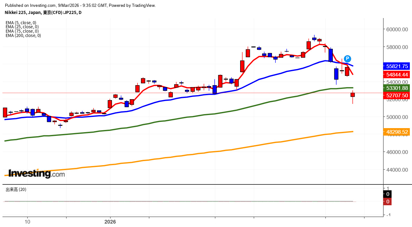 2026年3月9日日経平均画像