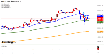 2026年3月12日日経平均画像