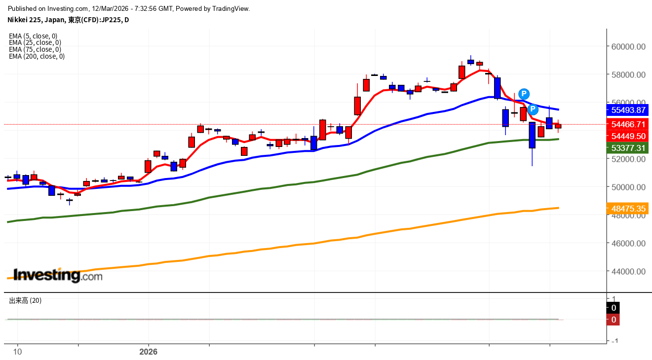 2026年3月12日日経平均画像