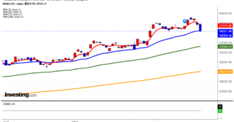 2026年3月3日日経平均画像