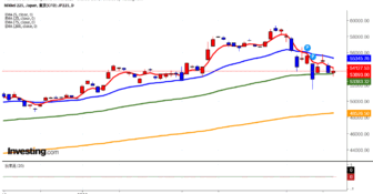 2026年3月13日日経平均画像