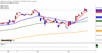 2026年4月20日日経平均画像