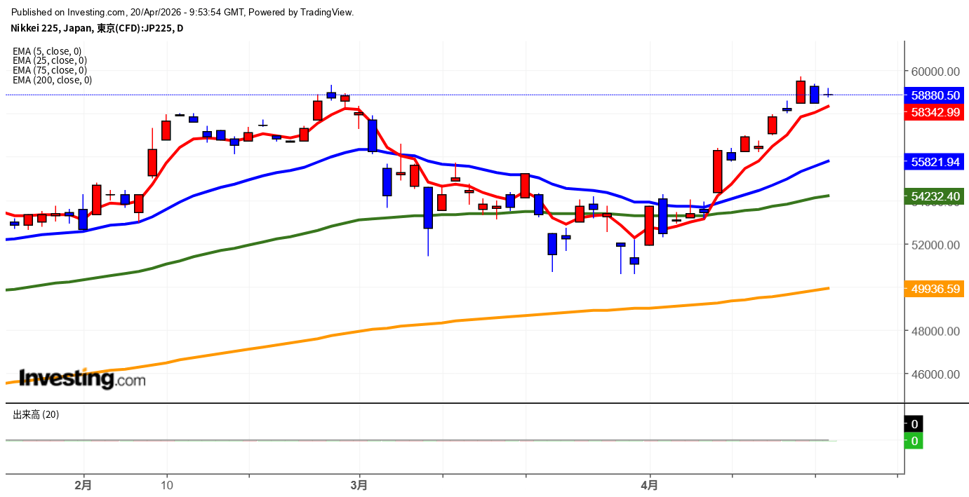 2026年4月20日日経平均画像