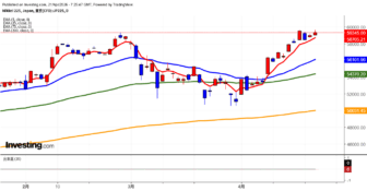 2026年4月21日日経平均画像