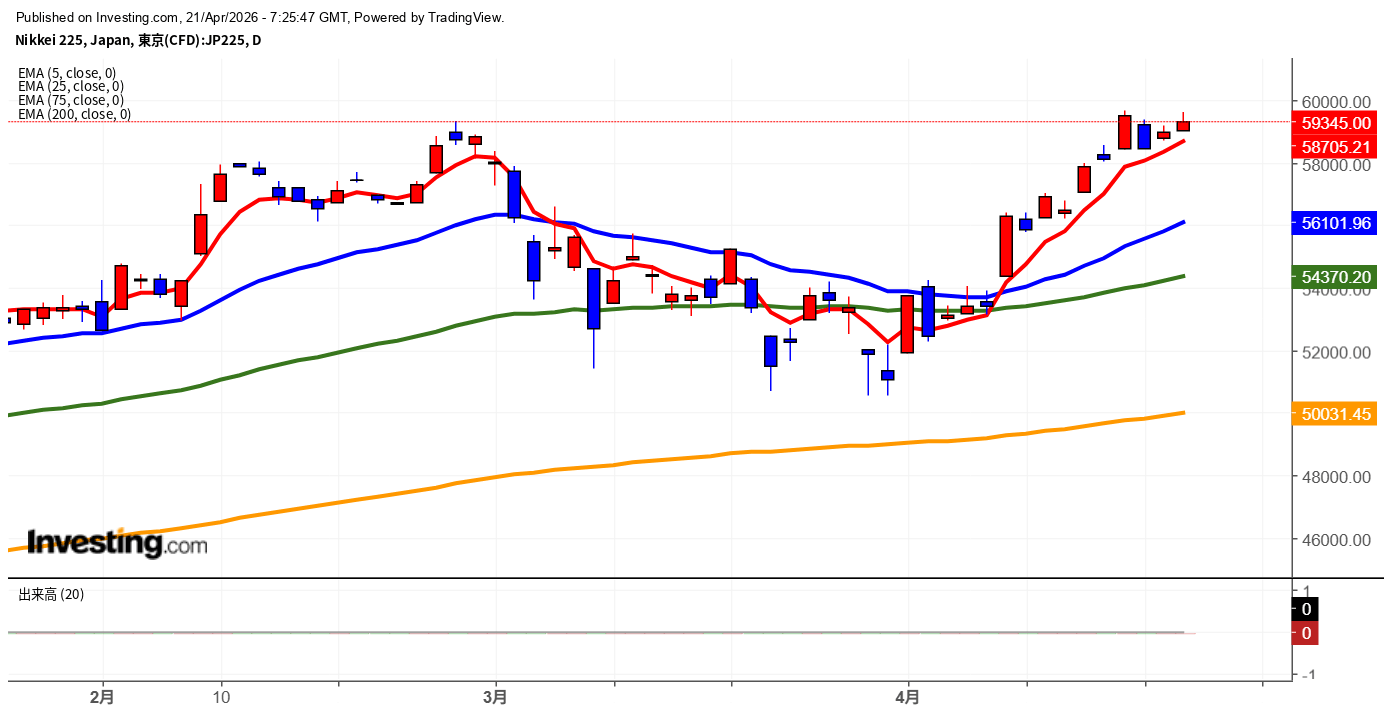 2026年4月21日日経平均画像