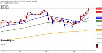 2026年4月16日日経平均画像