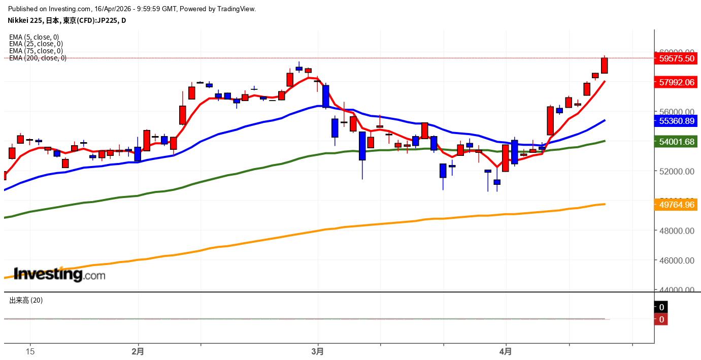 2026年4月16日日経平均画像