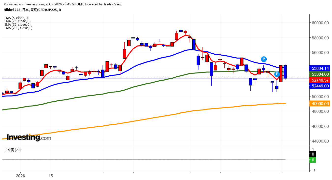 2026年4月2日日経平均画像