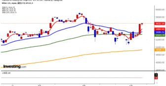 2026年4月8日日経平均画像
