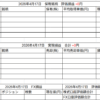 2026年4月17日運用成績画像