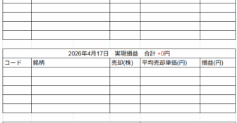 2026年4月17日運用成績画像
