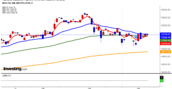 2026年4月7日日経平均画像