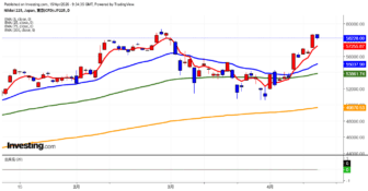 2026年4月15日日経平均画像