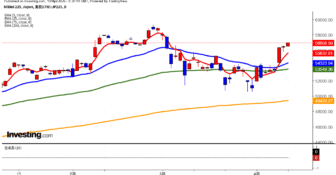 2026年4月10日日経平均画像
