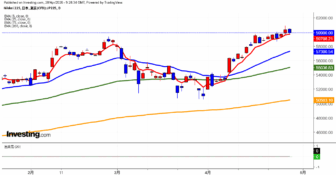 2026年4月28日日経平均画像