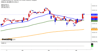 2026年4月9日日経平均画像