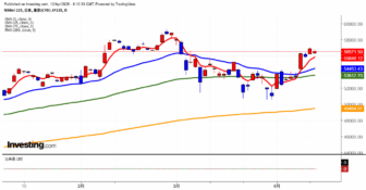 2026年4月13日日経平均画像
